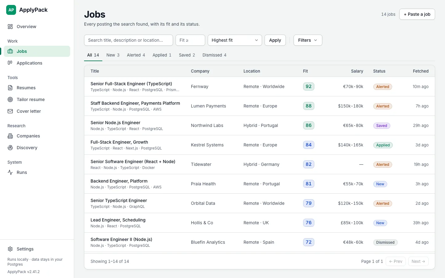 The Jobs list: fourteen postings ranked by fit from 92 down, each with its stack, company, place, salary, status and when it was fetched